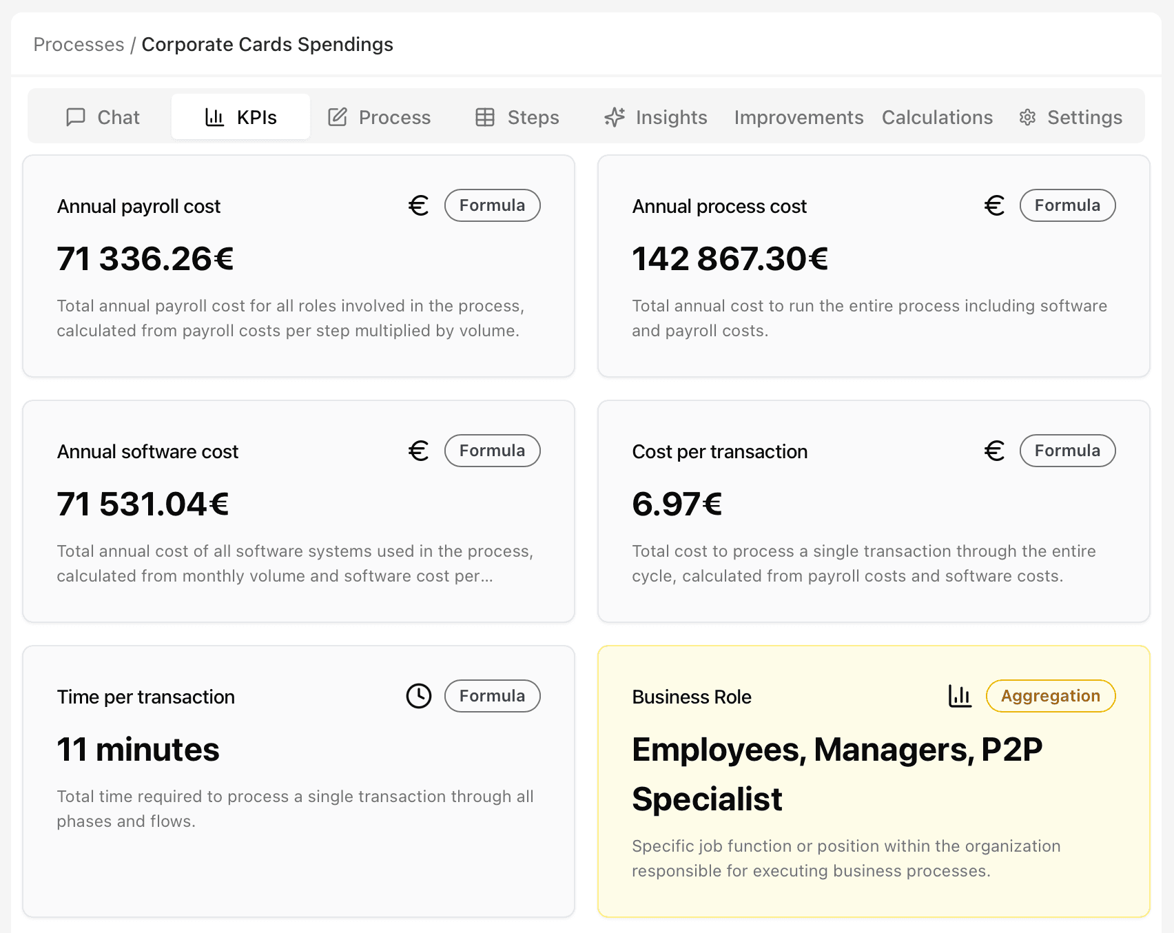 See every metric, phase, and owner in one canvas