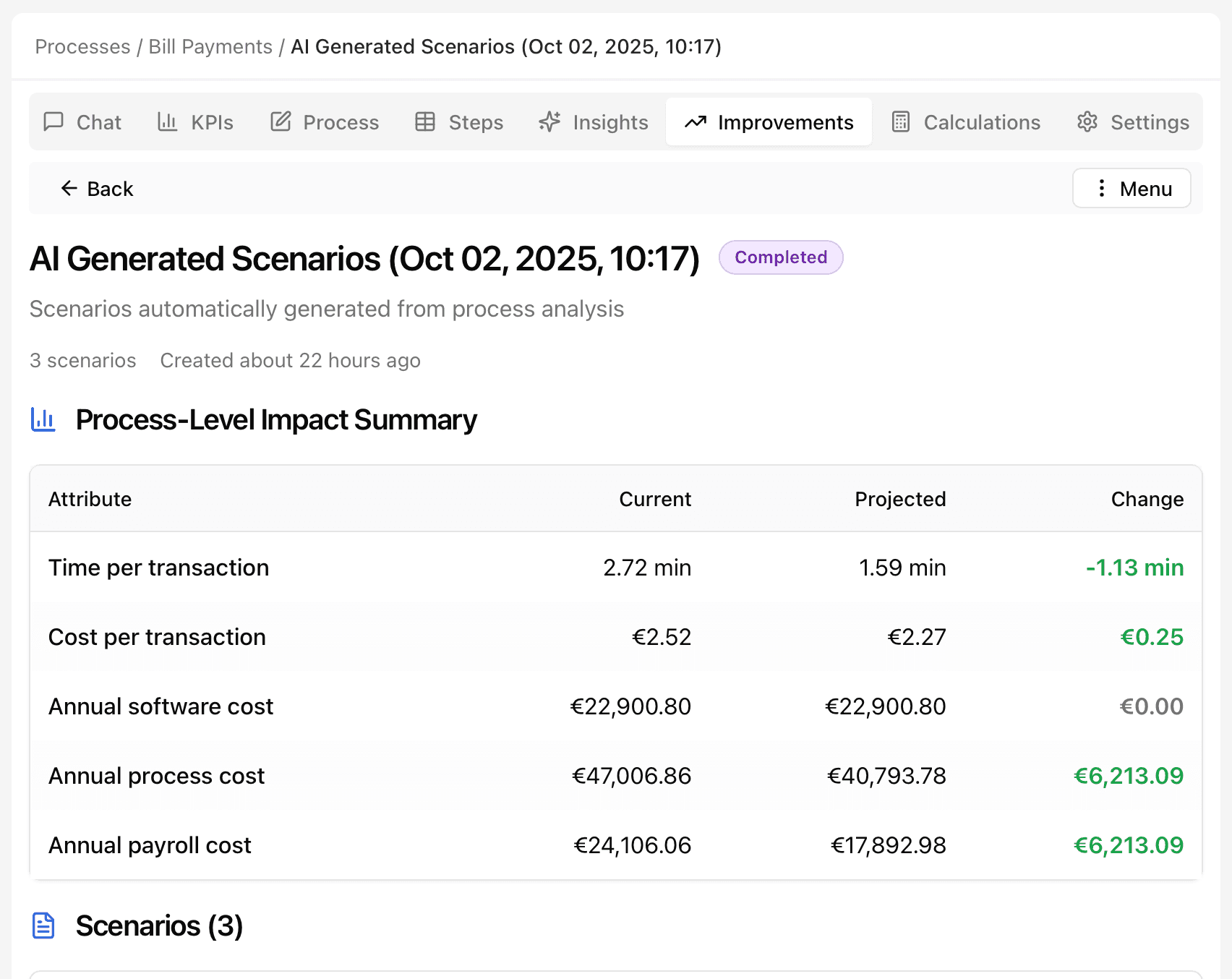 Model impact before you automate a single task